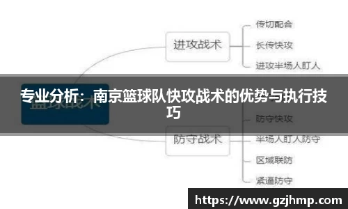 专业分析：南京篮球队快攻战术的优势与执行技巧