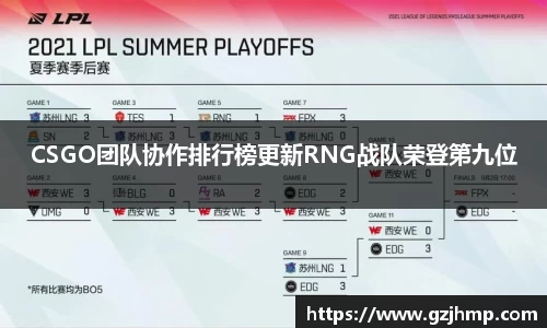 CSGO团队协作排行榜更新RNG战队荣登第九位